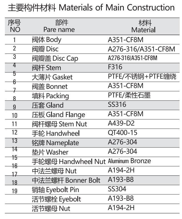 ANSI Manual Stainless Steel Globe Valve 150 Class with Rising Steam (model)