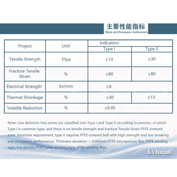 Membrane PTFE Cable Machine , Cable Production Machines High Temperature