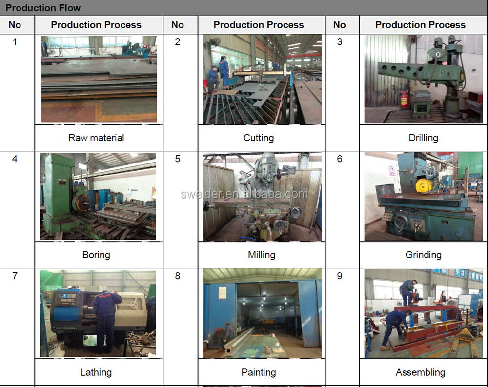 Compact Small Longitudinal Welding Seamers Machine For Various Welding Applications