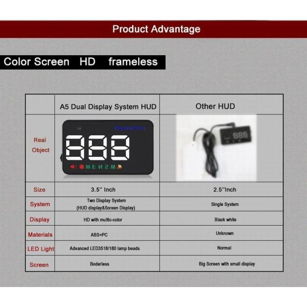 Ouchuangbo HUD 3.5 inch Car Head Up Display Windshield Projector Speedometer Overspeed - GPS Satellite 2 Dispaly Mode