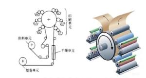 China High Speed 4 Colour Flexo Printing Machine CI 220V 380V on sale