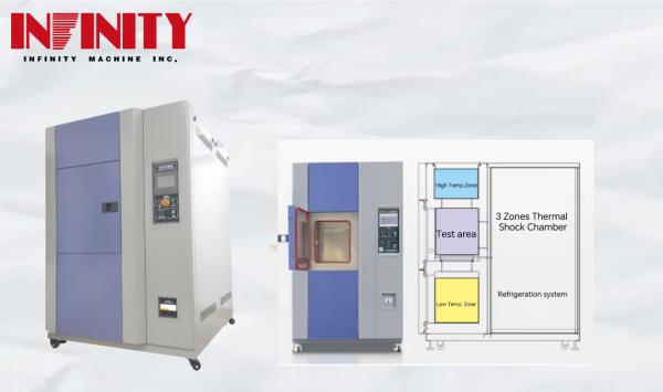Experimental Data Recording And Processing Mode Is Flexible Temperature Rapid