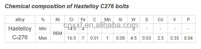 Fastener Uns N10276 Hex Bolt and Nut DIN933 DIN931 JIS QA C276 En 2.4819 Hastelloy AISI Alloy C-276 Steel for Industrial