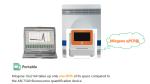 4 Channels Mini RT QPCR Machine Micgene 162 16 Wells Portable RT PCR Machine