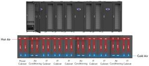 Buy cheap IP20 250U Edge Data Centres UPS Integrated 45 Degree Temperature product