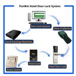 Hotel School Wireless Remote Door Lock Smart Phone APP Control Bluetooth