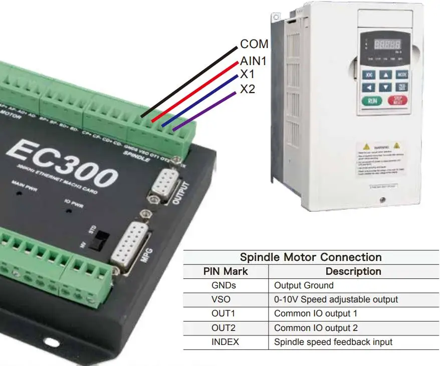 3 4 5 6 Axis EC300 Ethernet MACH3 CNC Controller Board PWM Output