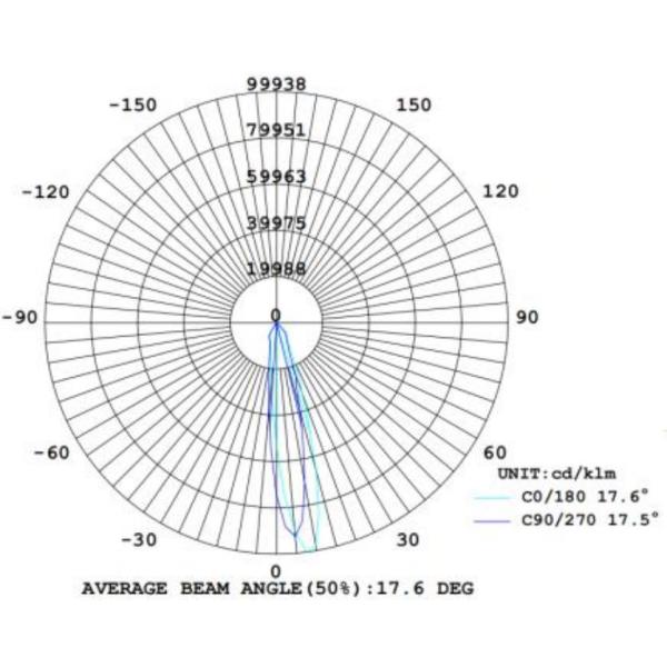 Class I Division 2 200W LED Explosion Proof Flood Light Aluminum Gray