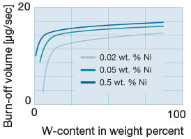 Density_Sintering_time.jpg