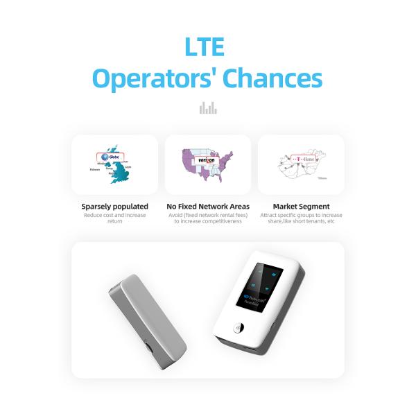 5000mAh 4G Wireless Pocket Router With RJ45 Wan Lan Port