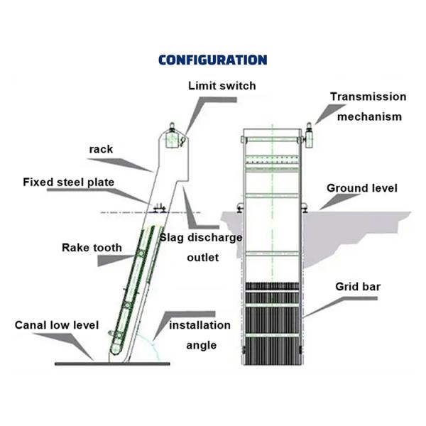 Rotary Mechanical Grille High Quality Rotary Mechanical Grille Waste Treatment Machinery Product Rotary Mechanical Grille