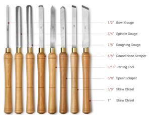 High Speed Steel Blades HSS Wood Handle Carbide Wood Lathe Tools Chisel Set
