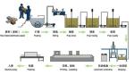 Fully Automatic Biodegradable Cutlery Making Machine Recyclable For Lunch Box