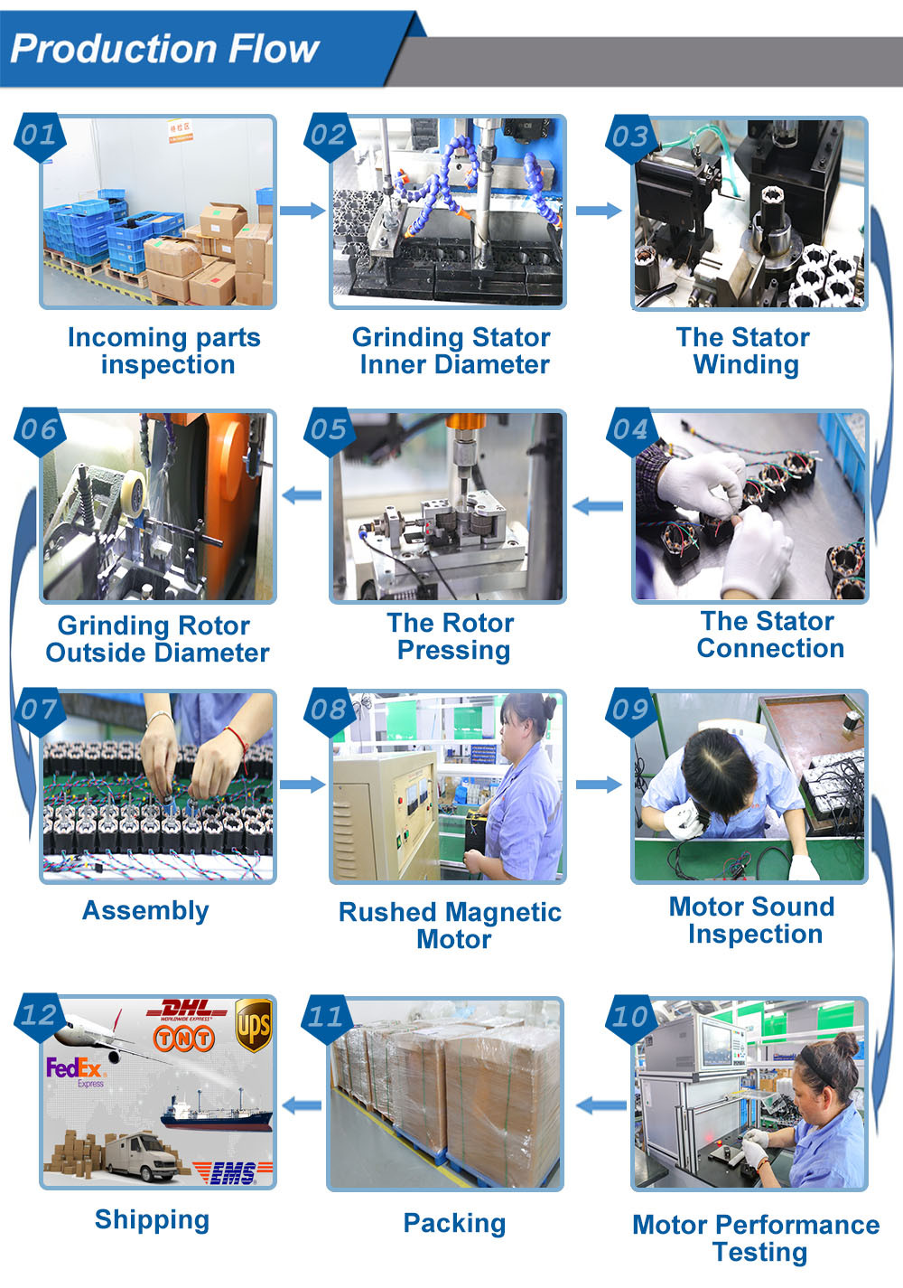 Nema 34 Closed Loop Stepper Motor Systerm High Torque 4.5N.M Easy Servo MotorFor Milling Machine