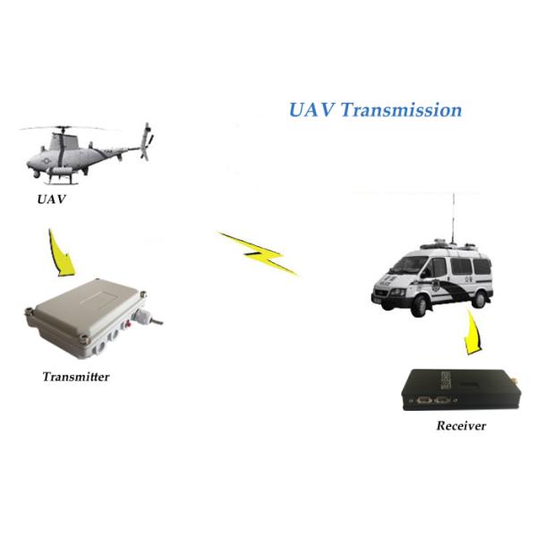 Long Range UAV Video Transmitter And Receiver 5.8Ghz 5800Mhz OEM