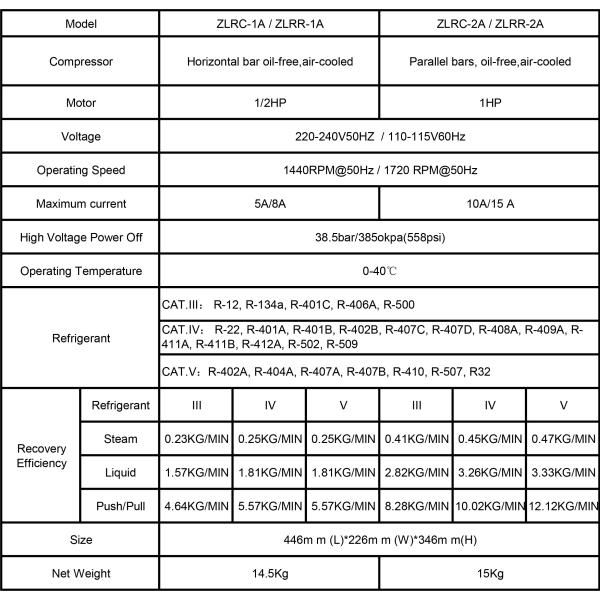 HVAC Air Conditioner Freon Recovery Machine Twins Cylinder ZLRC-2A