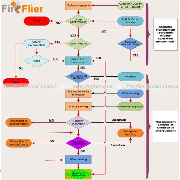 E26 E27 LED Bulb 40W replacement of 200W incandescent bulb, 100W HPS and MH Lamp