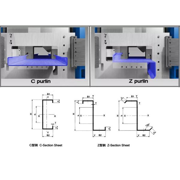 Gearbox Driven CZ Steel Section Channel Purlin Roll Forming Machine