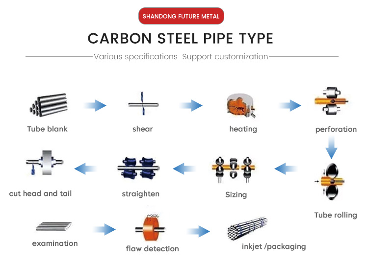 Decoiling ASTM A513 AISI 4140 4130 42CrMo 30CrMo 40crmo4 Chromoly Seamless Steel Pipe Alloy Structural Pipe