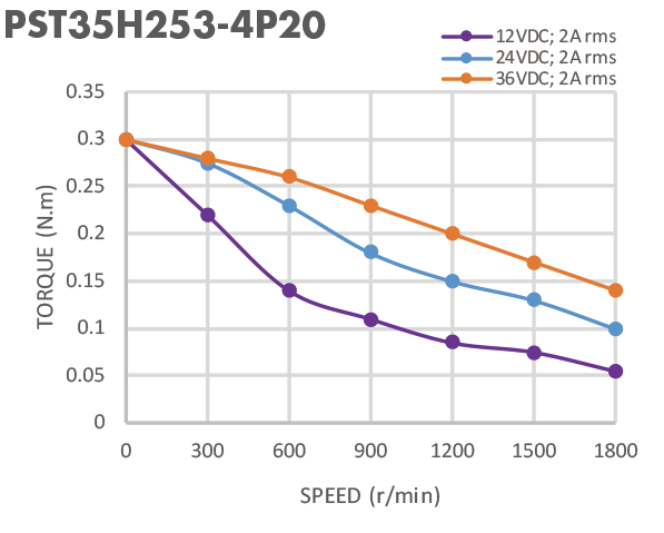 2 Phase Nema 14 35mm 0.18N.M Automatic Stepper Motor
