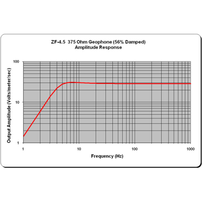 Seismic Vertical Geophone 4.5Hz Horizontal Geophone Seismic Sensors
