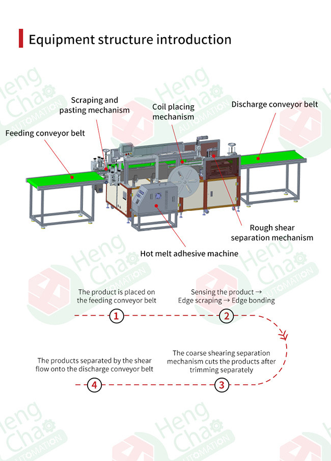 Filter Screen Edge Strip Scraping Glue Making Machine Glue Scraping Height 10~80mm