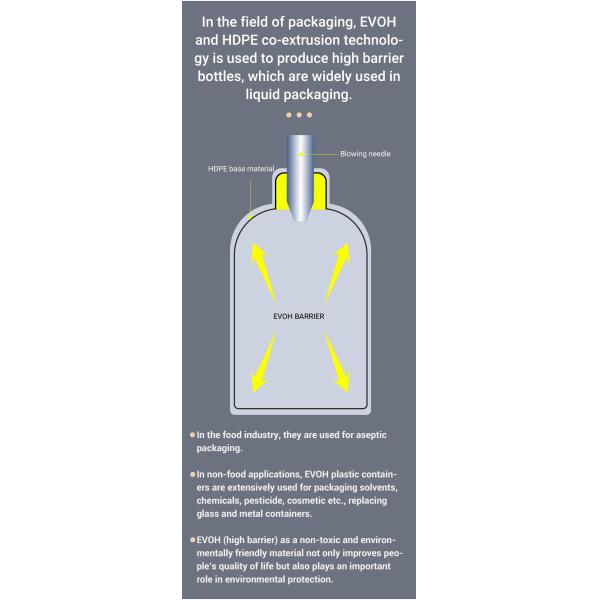 HDPE Chemical COEX Packaging Bottle