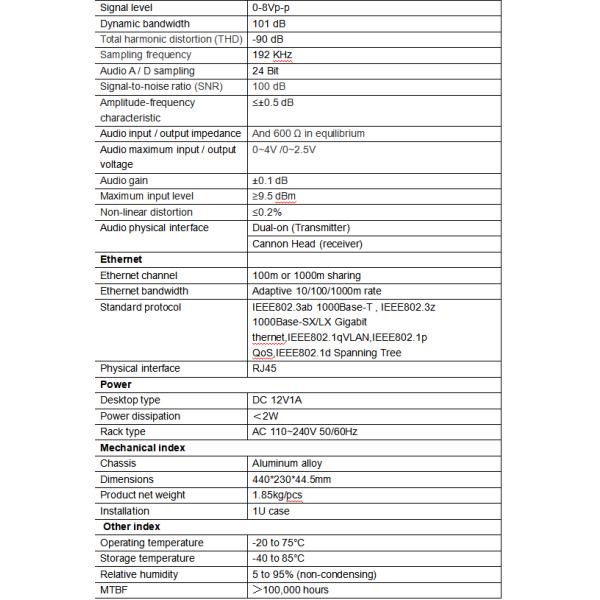 Multi-Functional 5CH 12G SDI to Ethernet Fiber Optic Converter With XLR Audio