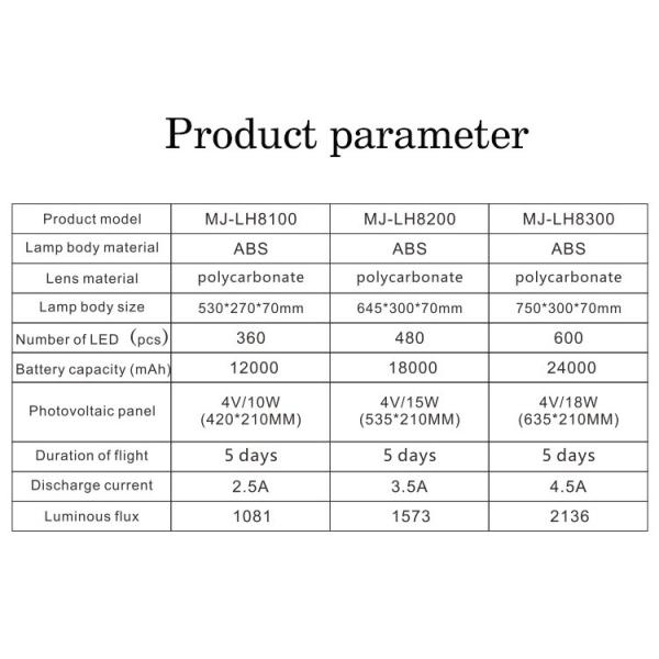 200w 300w 100w Solar Street Lights Waterproof Solar Powered Street Lighting