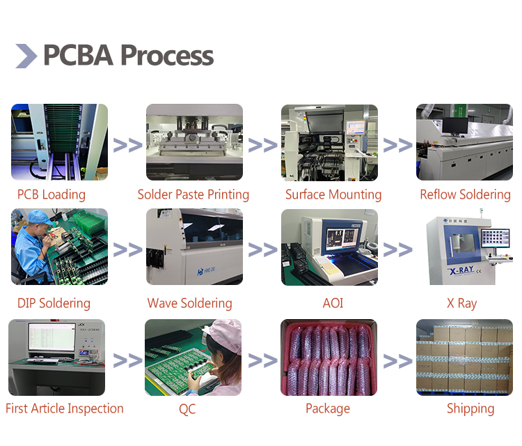 Os02c10 Rolling Shutter SOC Car Color AR0230 Pcba Assembly Hi3516 5mp 4K Uav Automotive Gc2053 IP Ptz AI Camera Module