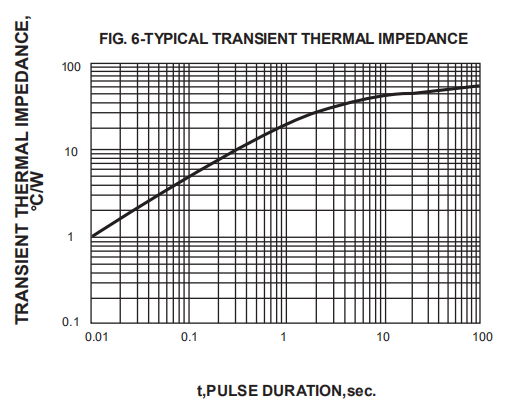 UF4004 UF4005 UF4006 UF4002 Diode Ultra Fast Recovery 1a 1000V DO 41