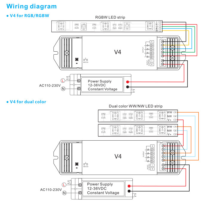 AC100-240V Rgbw Wall Controller