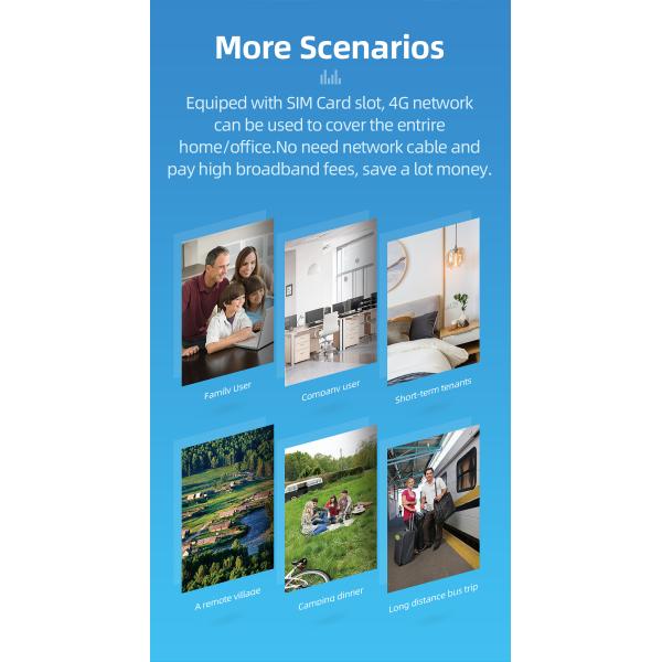 External 4g Lte Wireless Dongle Usb Sim Card Wifi Router Harvilon
