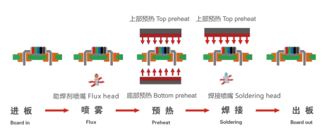 Online Independent Selective Welding Machine Adopt Roller Conveying System