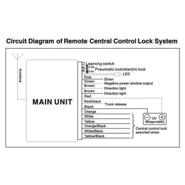 Car Keyless Entry for Car Door Lock