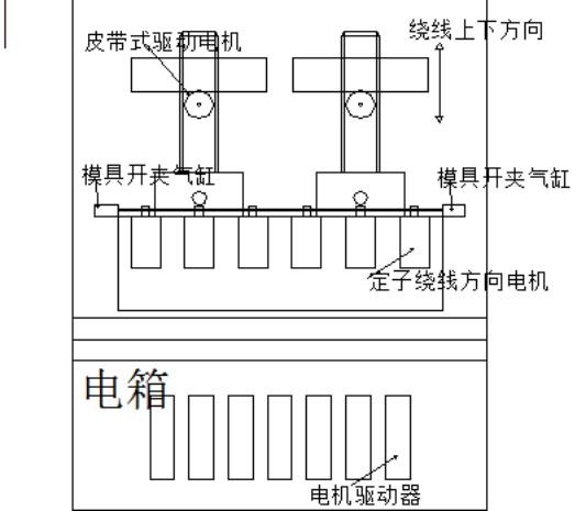 CX-JY02 Six Station Inner Automatic Stator Winding Machine 0.4-0.75Mpa
