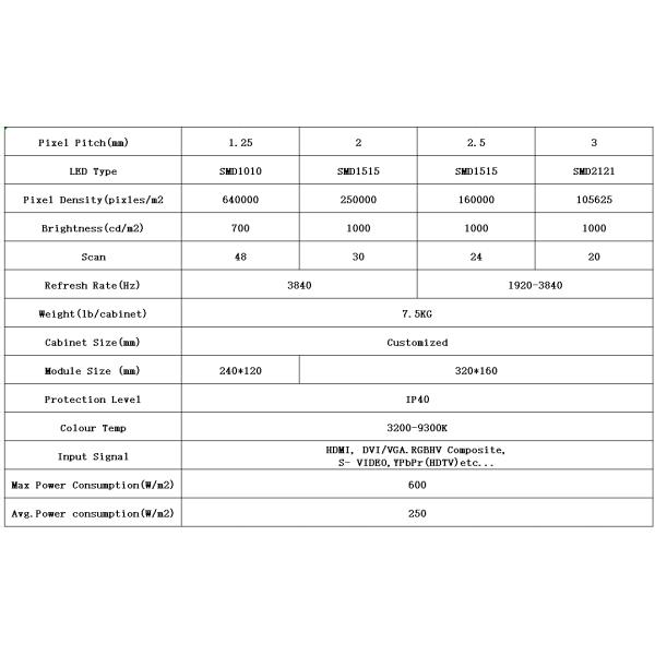Lionled P1.25 Indoor Flexible Led Display For Buildings With Special Shape
