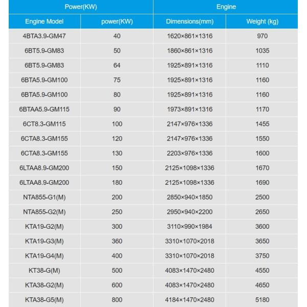 3 Phase Sailboat Generator 40kw-800kw Marine Diesel Generators For Sailboats