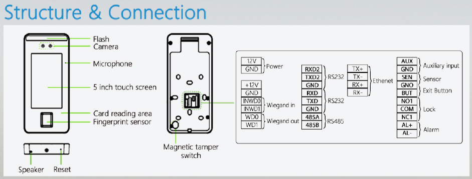 Multilanguage Wiegand Facial Recognition Access Control System