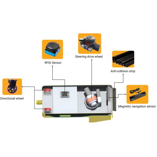 Tail Hanging Traction AGV Automated Guided Vehicle Dual Drive Wheel For Warehouse