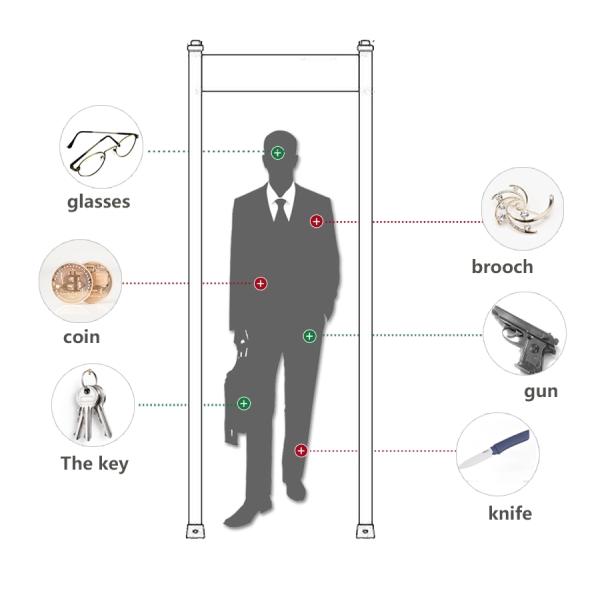 High Sensitivity Security Body Scanner 6 zones Walk Through Metal Detector