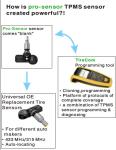 Weathering Resistant 433Mhz AUZONE Universal TPMS Sensors