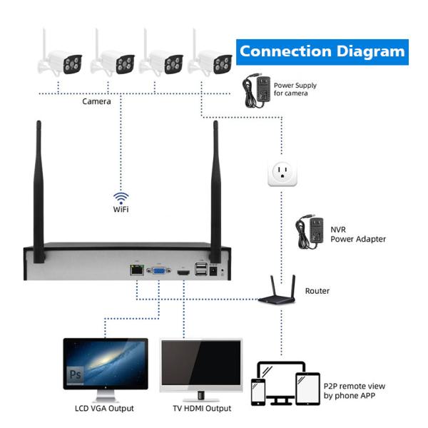 Tuya Wireless Camera Cctv Ip Video Wifi Camera Outdoor Security Home Alarm System Surveillance Kits Outdoor Fixed Camera