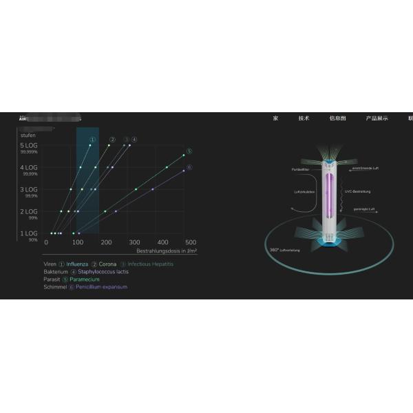 254nm Deep UVC LED Chip