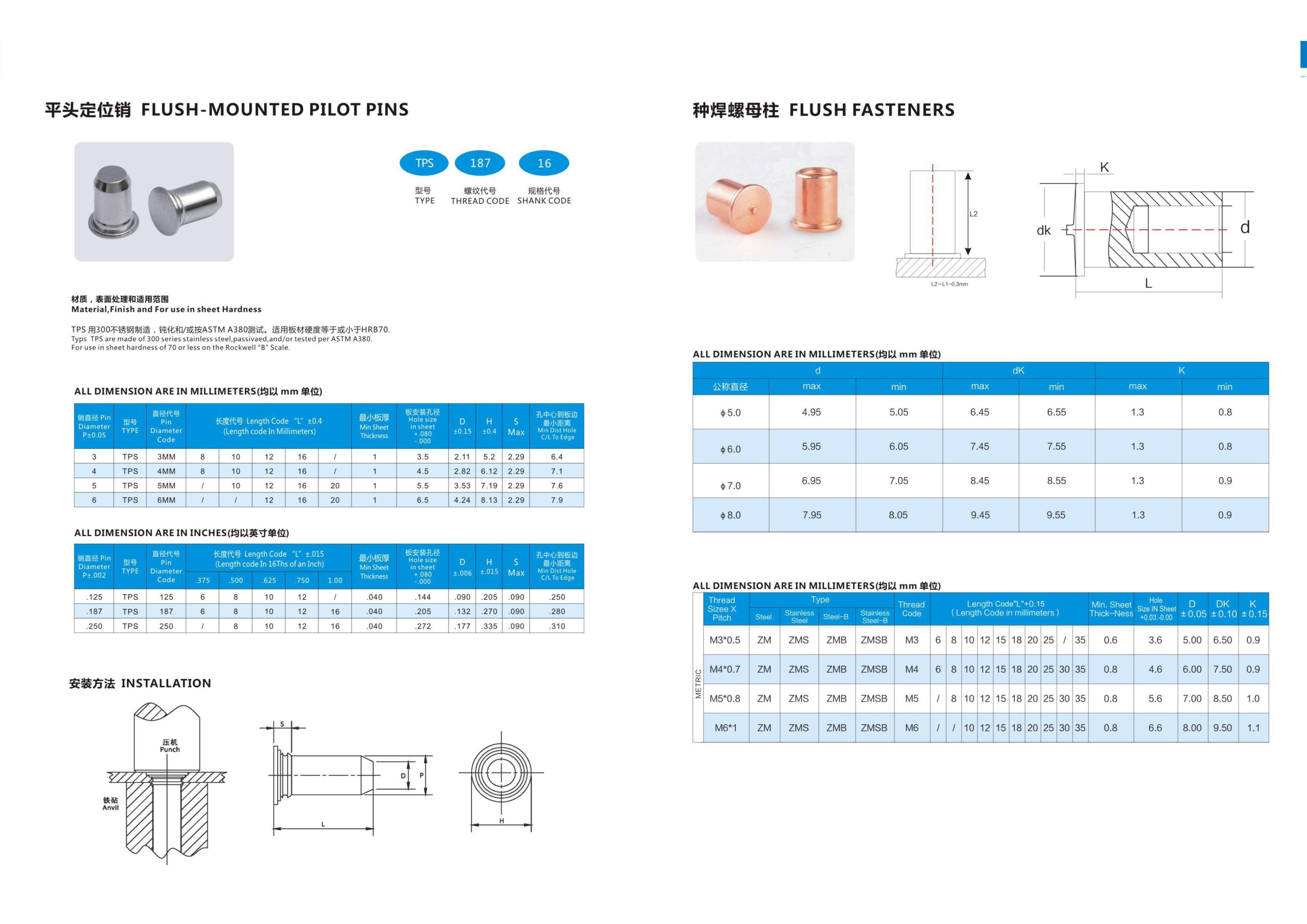 Hexagonal Head Rivet Screws with Anti-Loosening Grooves High-Torque Fasteners for Heavy Machinery Power
