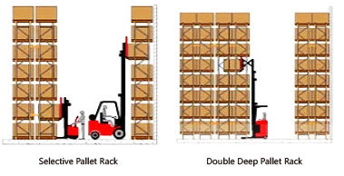 Warehouse Pallet Storage Rack Solutions
