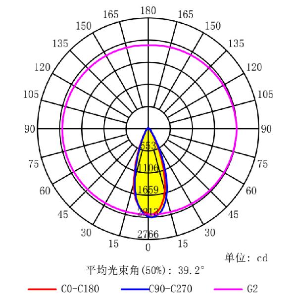 30 Degree PMMA Square LED Lens Array SMD5050 High Power Small Size