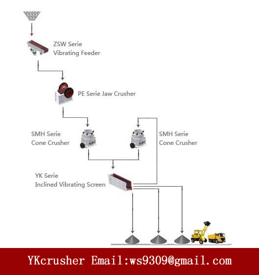 basalt processing line