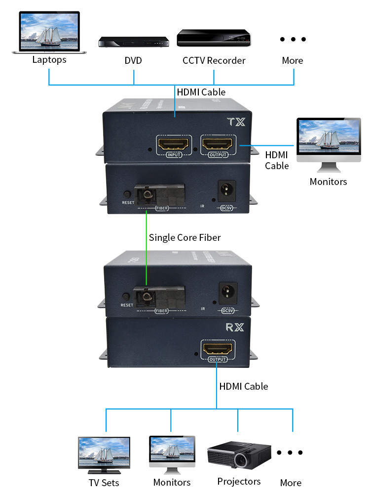 20KM HDMI Extender Over Fiber With Loop Out For 1080P SC/FC Fiber Module