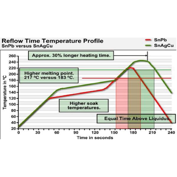 6 Zone SMT Reflow Soldering Oven for PCB Production